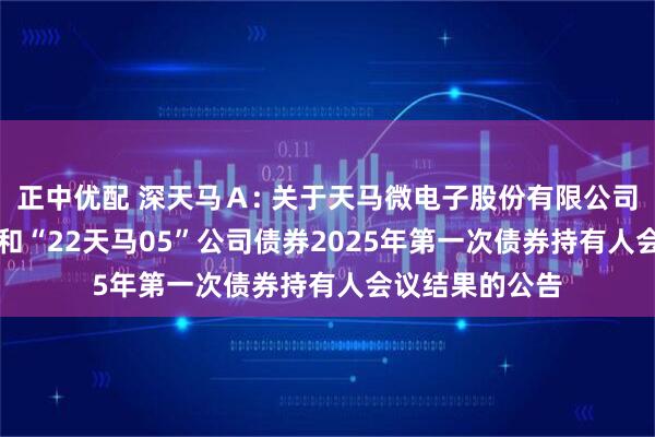 正中优配 深天马Ａ: 关于天马微电子股份有限公司“21天马02”和“22天马05”公司债券2025年第一次债券持有人会议结果的公告